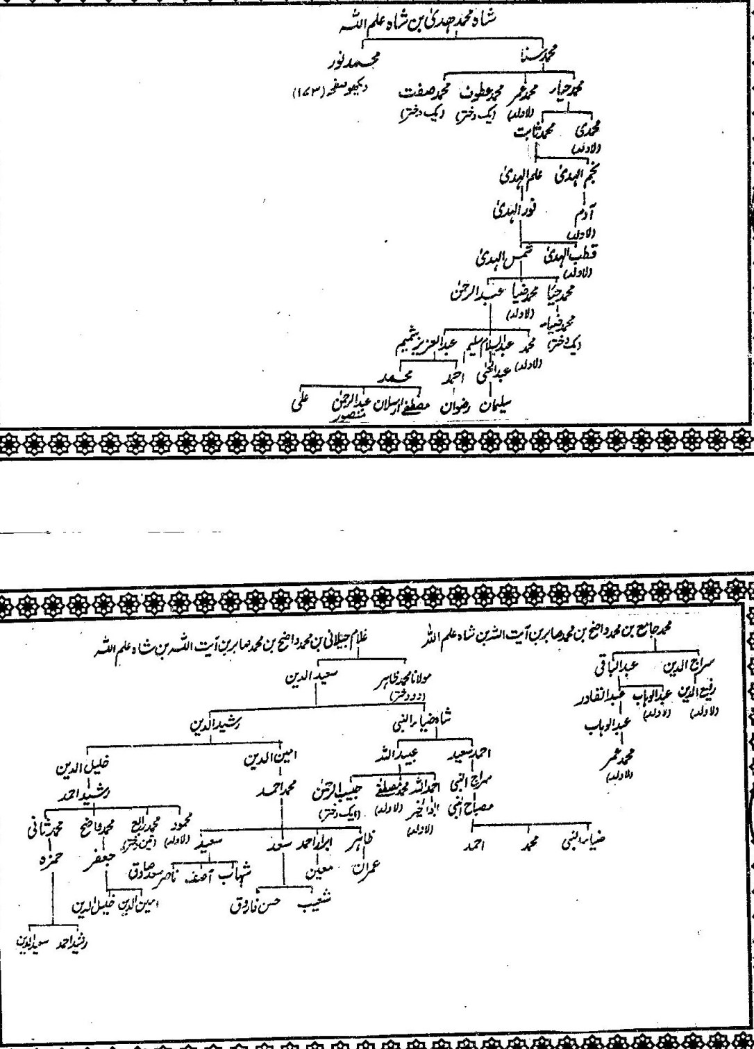 Shajra Aulad Shah Ilmullah-1