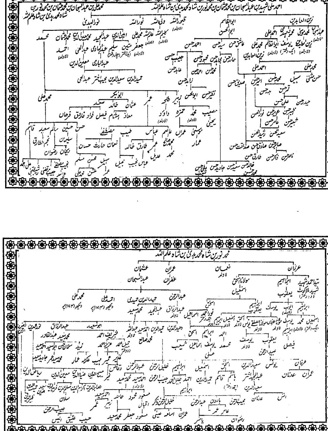 Shajra Aulad Shah Ilmullah-2
