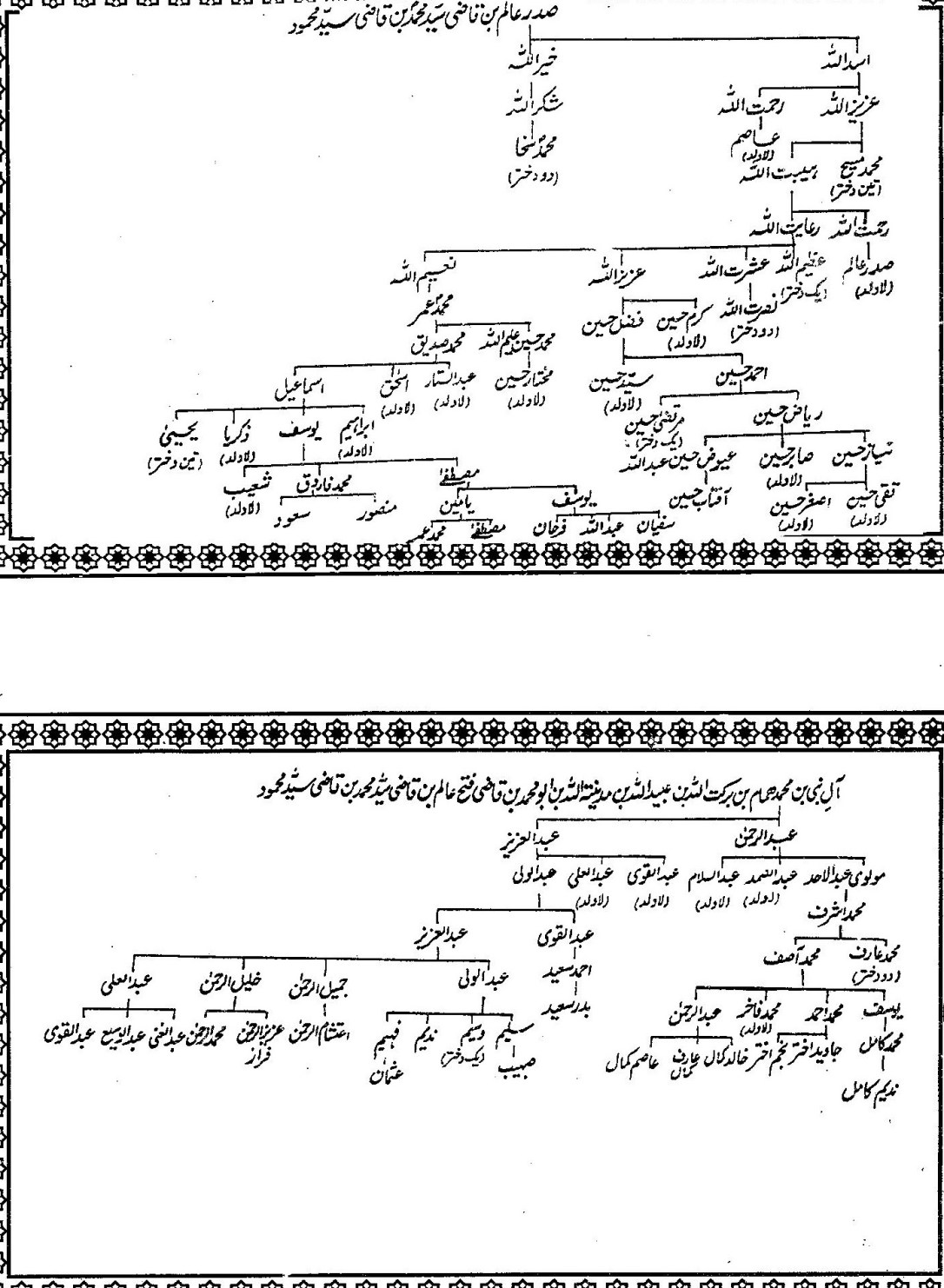 Shajra Aulad Shah Ilmullah-4