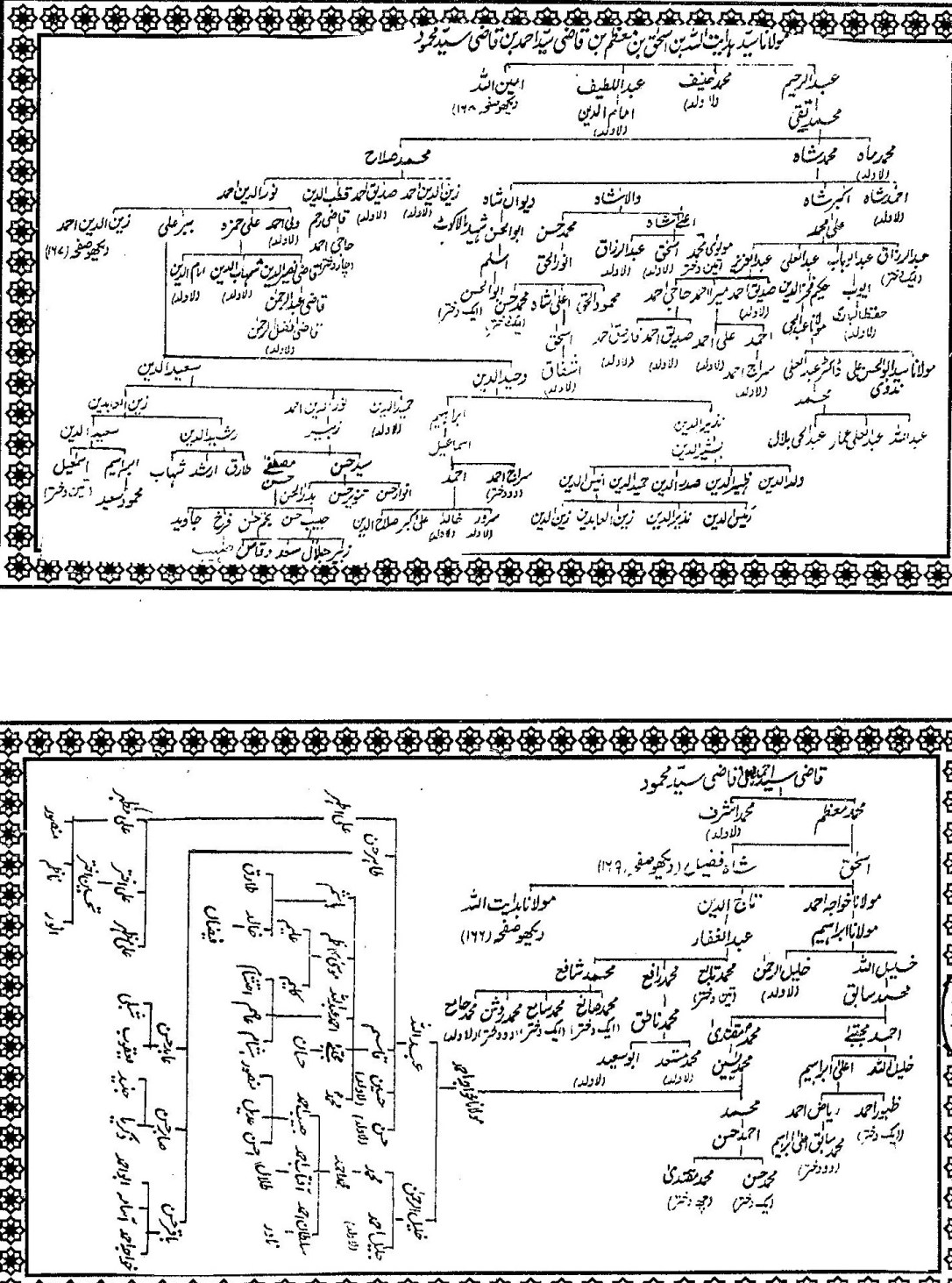 Shajra Aulad Shah Ilmullah-5