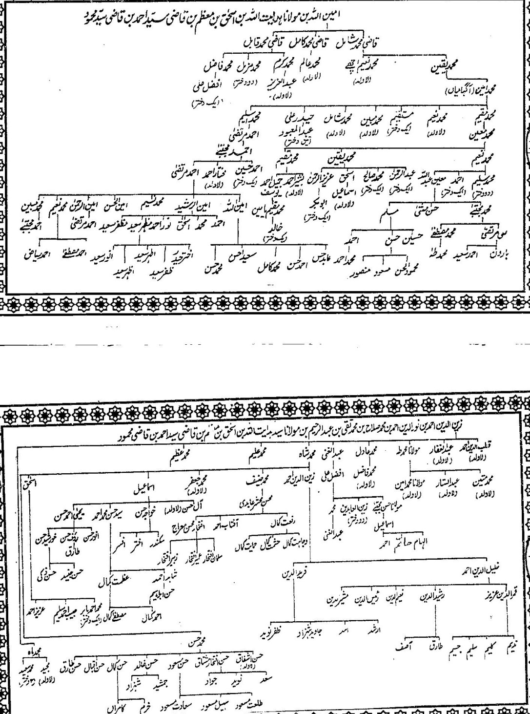 Shajra Aulad Shah Ilmullah-6