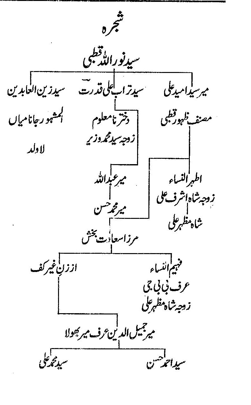 shajra Aulad Syed Noorulah Qutbi kada