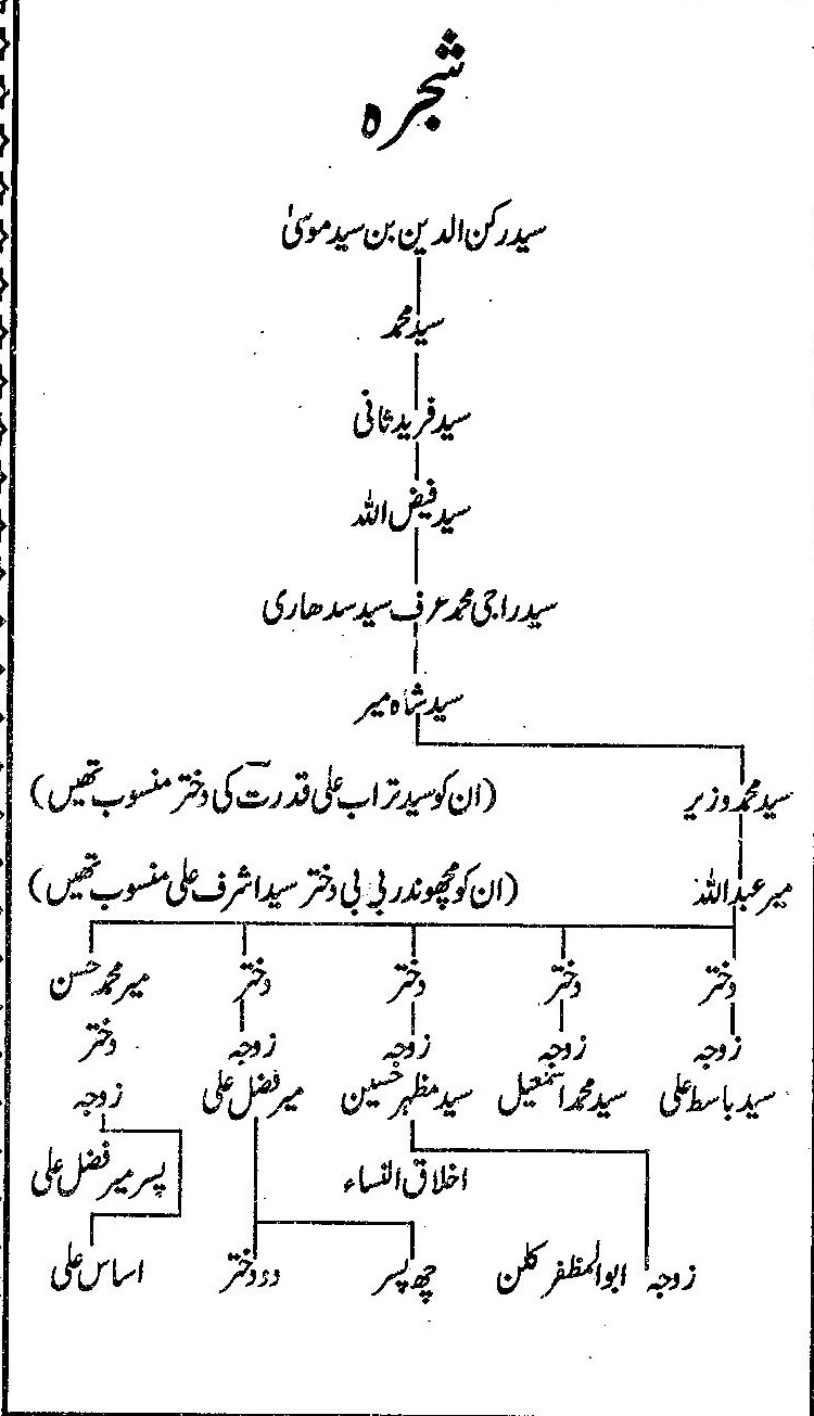 Syed Ruqnuddin bin syed Musa