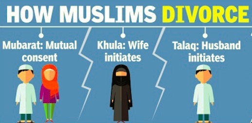 How_muslims_divorce,_mubarat,_khula_and_talaq