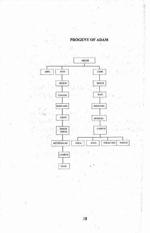 The Prophets of Islam._Page_024