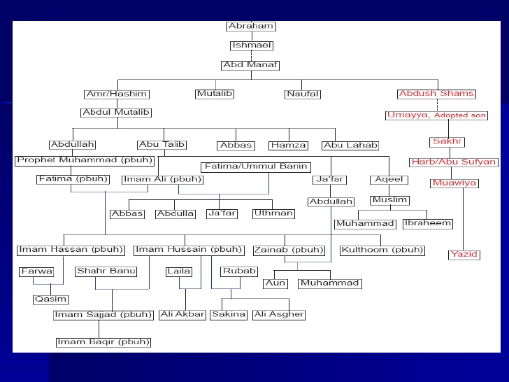 imam-hussain-ashura-karbala-63-728