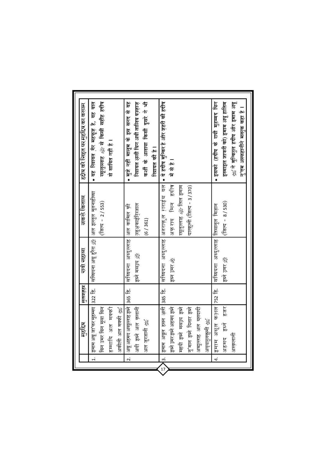 Youm_E_ASHUR_Book_Page_18