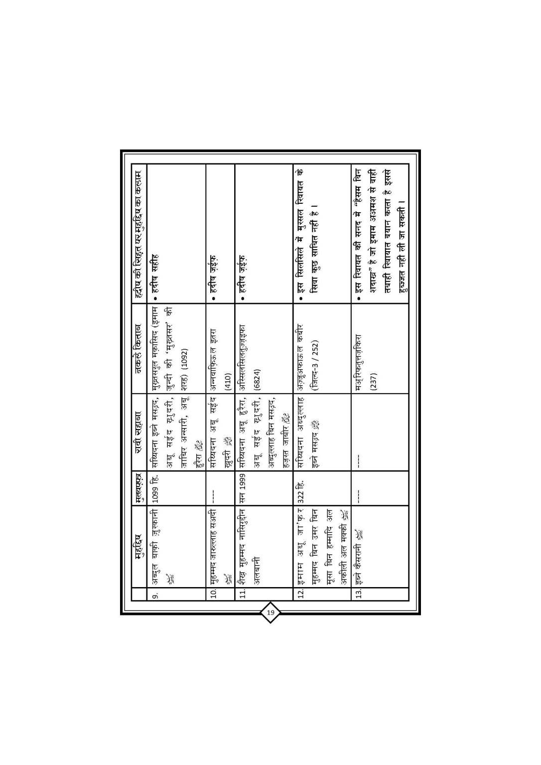 Youm_E_ASHUR_Book_Page_20