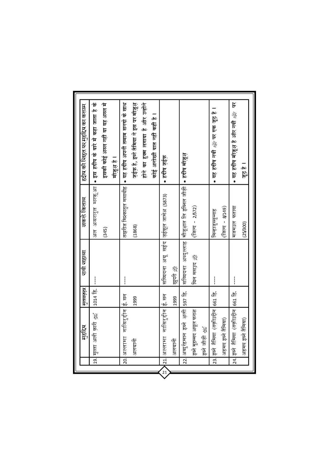 Youm_E_ASHUR_Book_Page_22