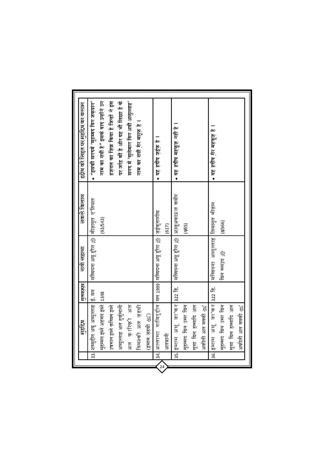 Youm_E_ASHUR_Book_Page_25