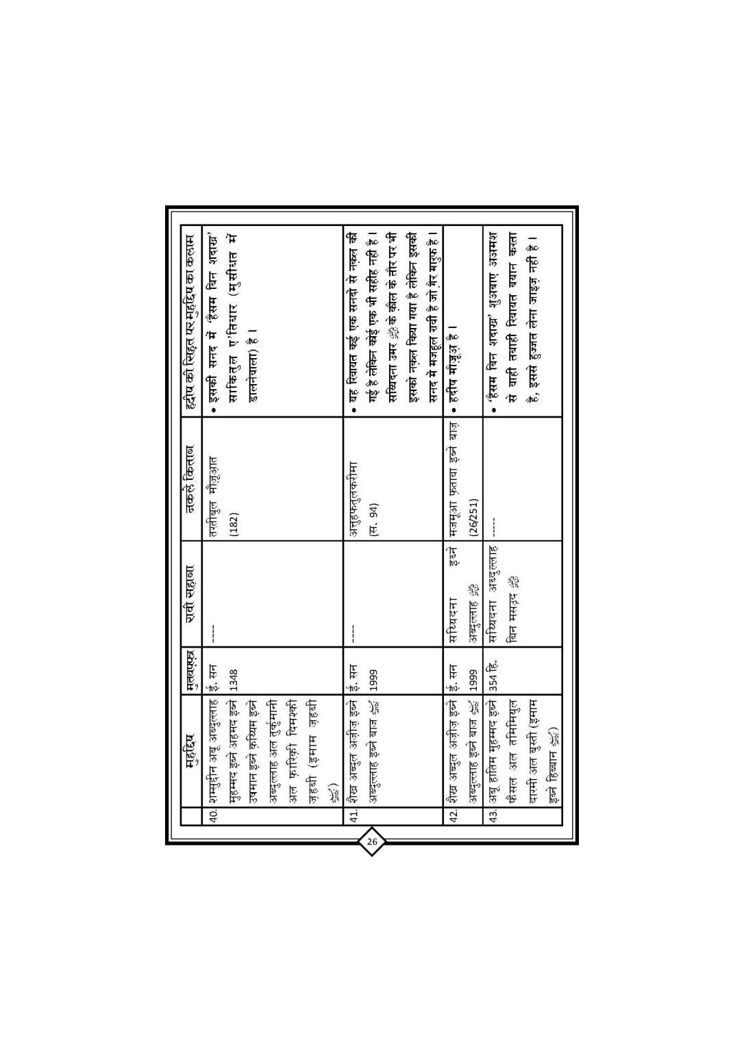 Youm_E_ASHUR_Book_Page_27