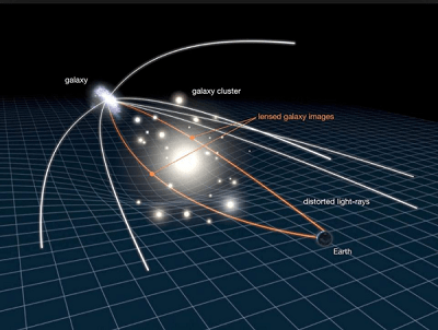 gravitational_lensing