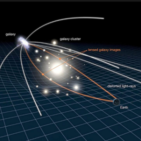 gravitational_lensing_282