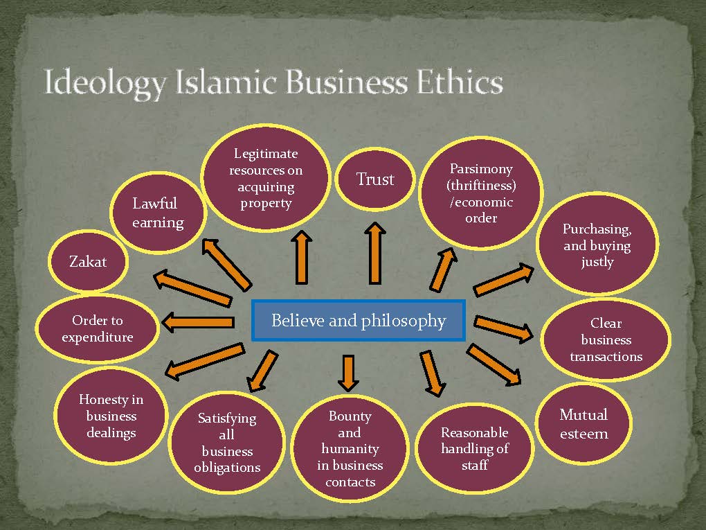 islamicentrepreneurship2-130727050113-phpapp02_Page_06