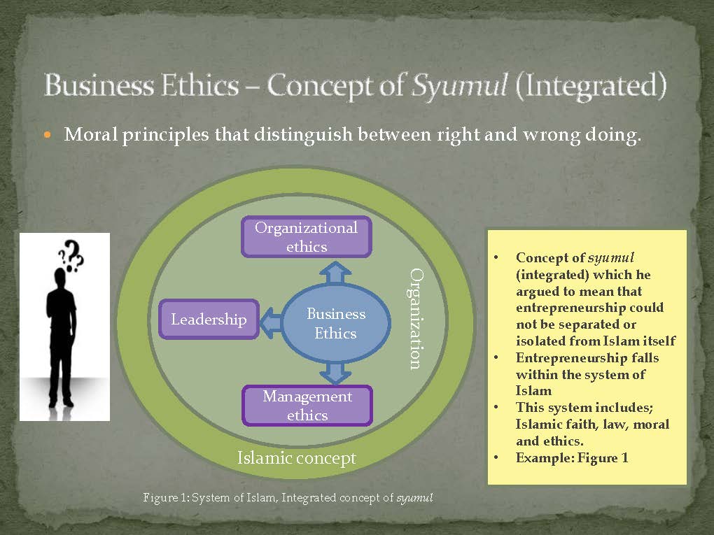 islamicentrepreneurship2-130727050113-phpapp02_Page_07