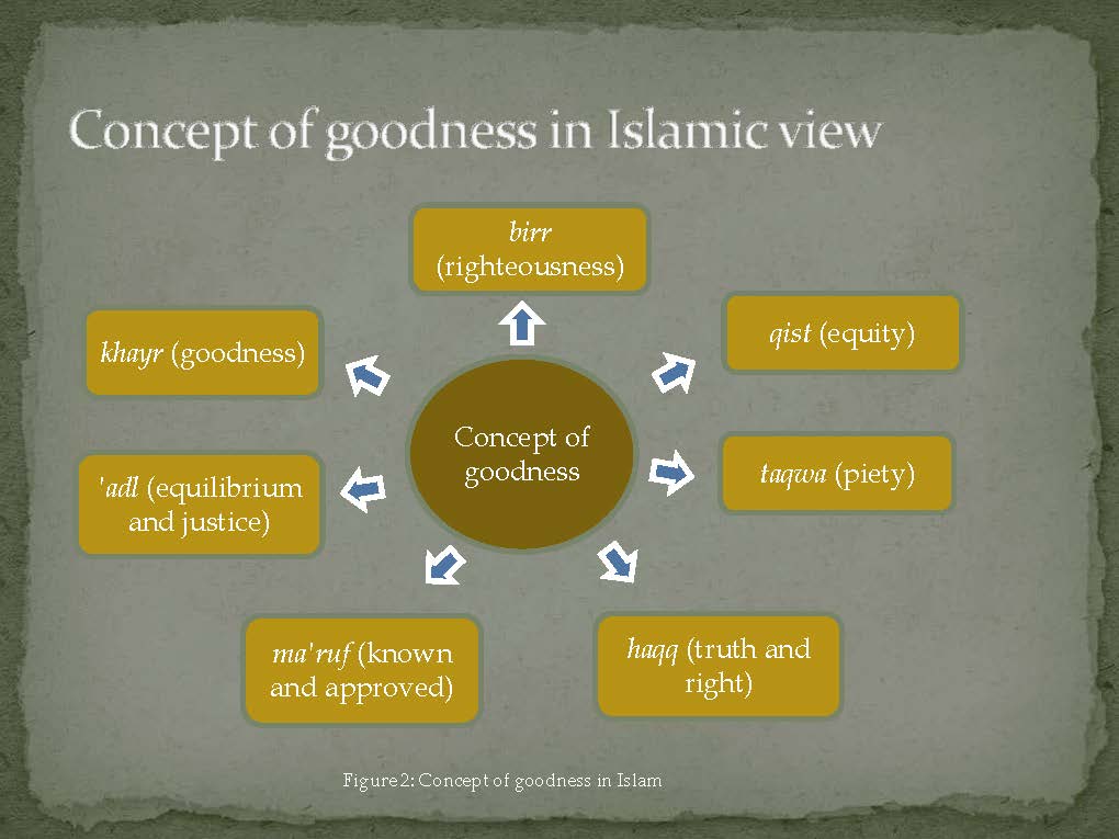 islamicentrepreneurship2-130727050113-phpapp02_Page_08