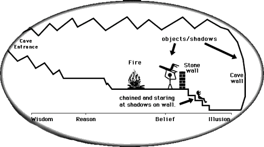 allegory-of-the-cave-image