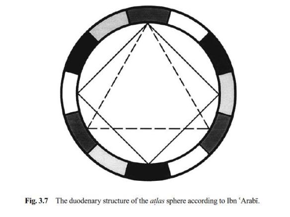 duodenary-structure