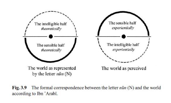 nun-2-correspondance