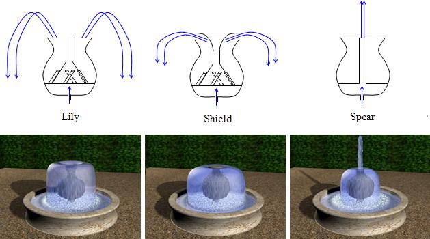 Self_Changing_Fountain_figure1