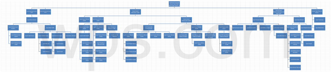 Shajra _e_Qutbiya - Copy