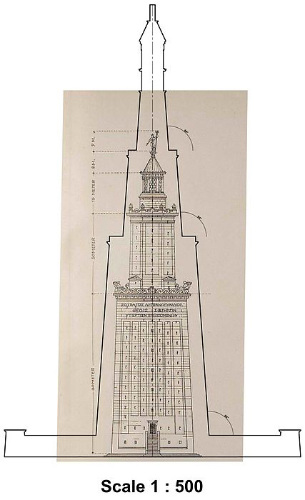 pharos-scale-comparison