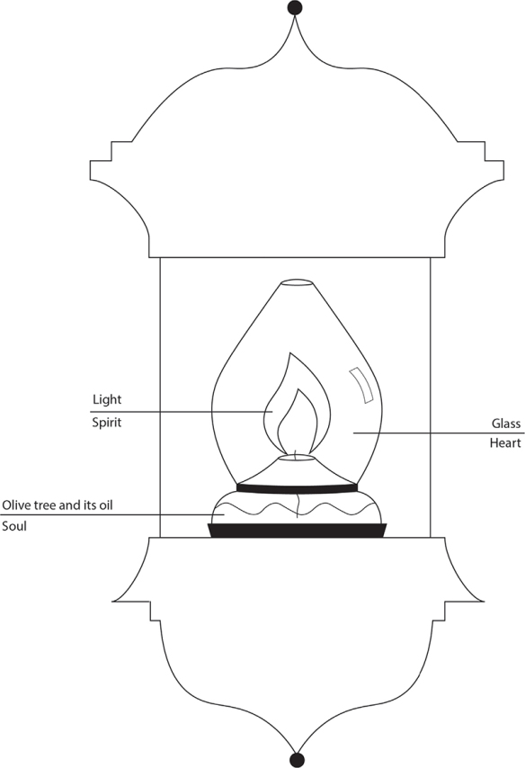 the-allegory-of-light-soul-heart-and-spirit-according-to-al-kc481shc481nc4ab
