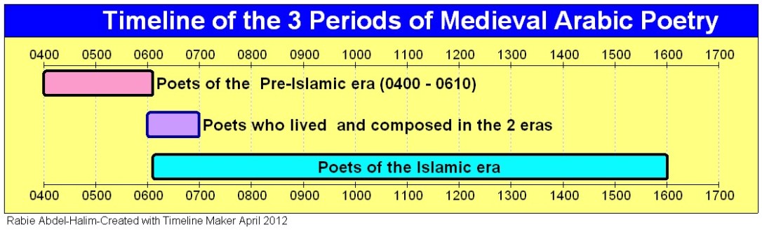 medicine-arabic-poetry_01